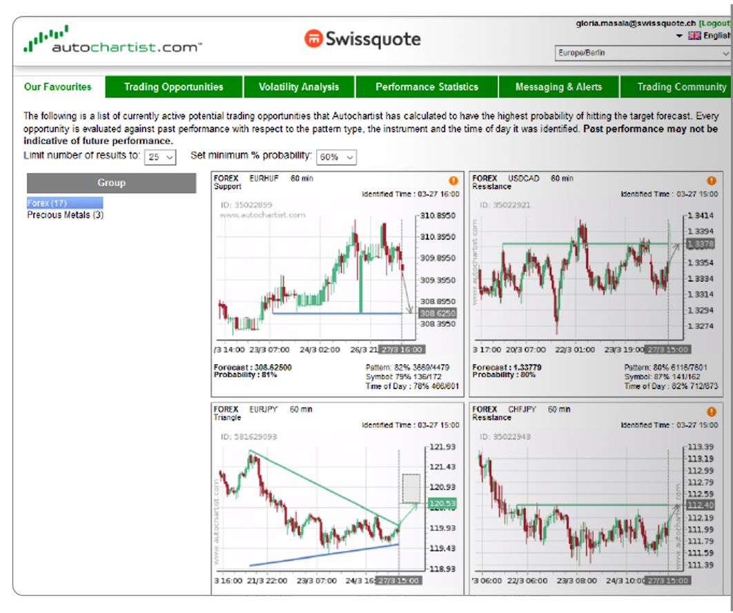 screen-page-platforms-autochartist-informing-your-decisions.png