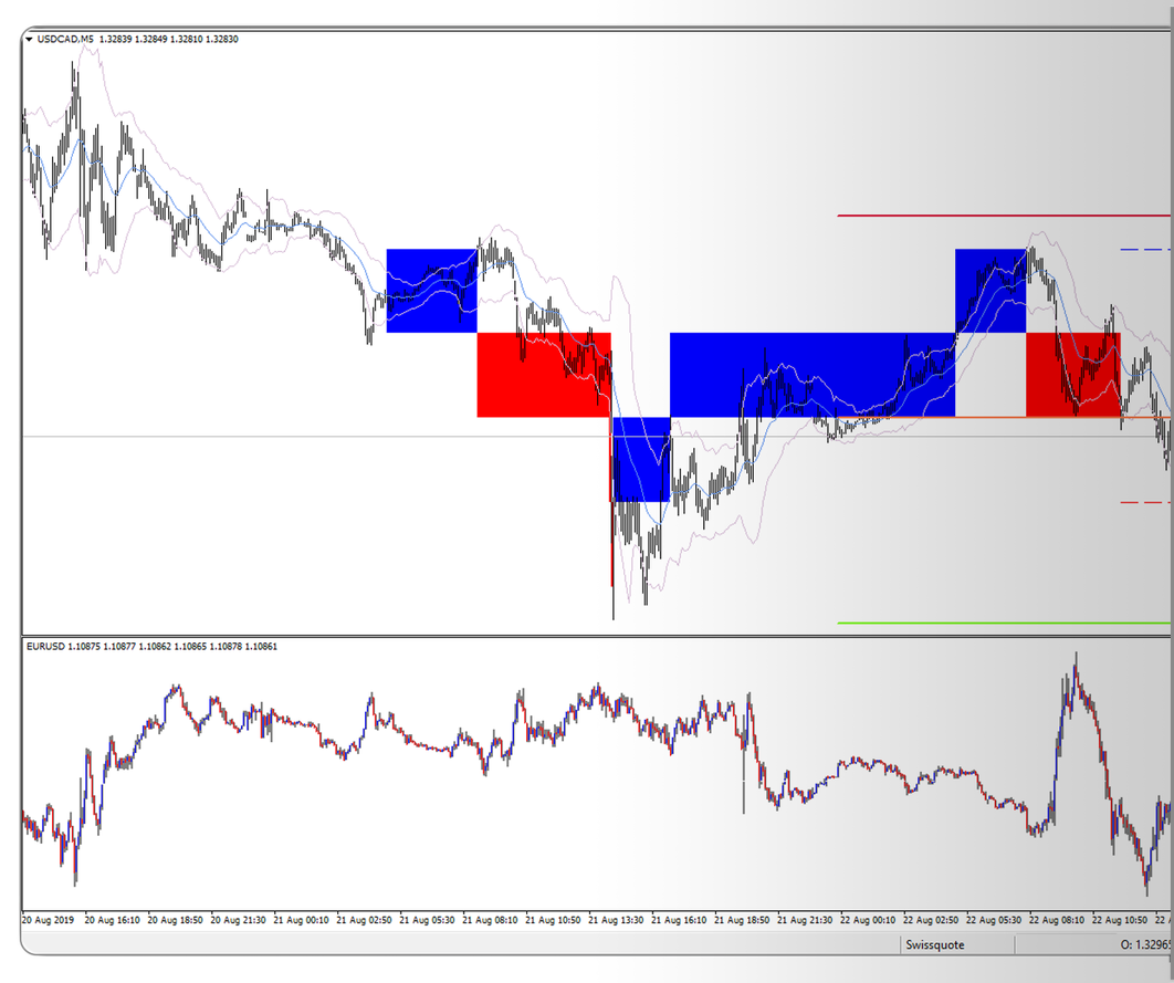 screen-page-platforms-metatrader-master-edition-technical-indicators.png